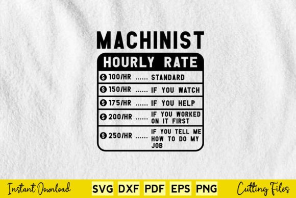 Review: Funny Machinist Hourly Rate Design